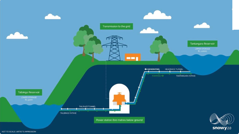 Snowy Hydro 2.0 diagram Snowy Hydro 2.0 diagram