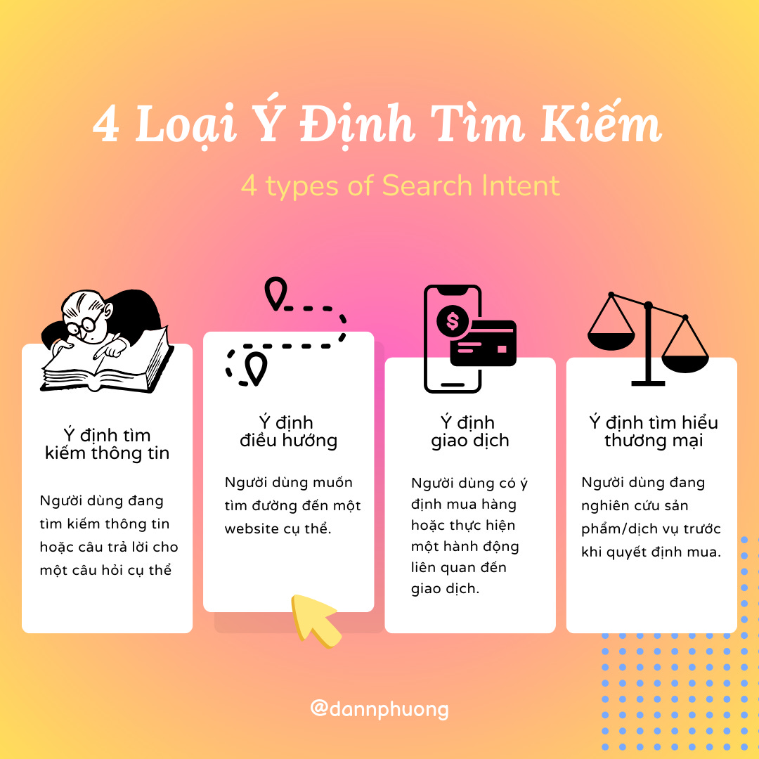 4 loại ý định tìm kiếm
