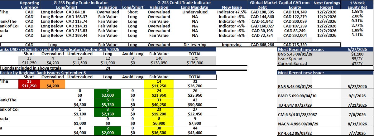 Initial Canadian Bank Sector overview with G-255 (equity - long/fair value, USD credit - long/fair value)