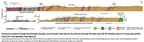 Timing And Style Of Tectonic Assembly And Exhumation Of The Mchugh ...
