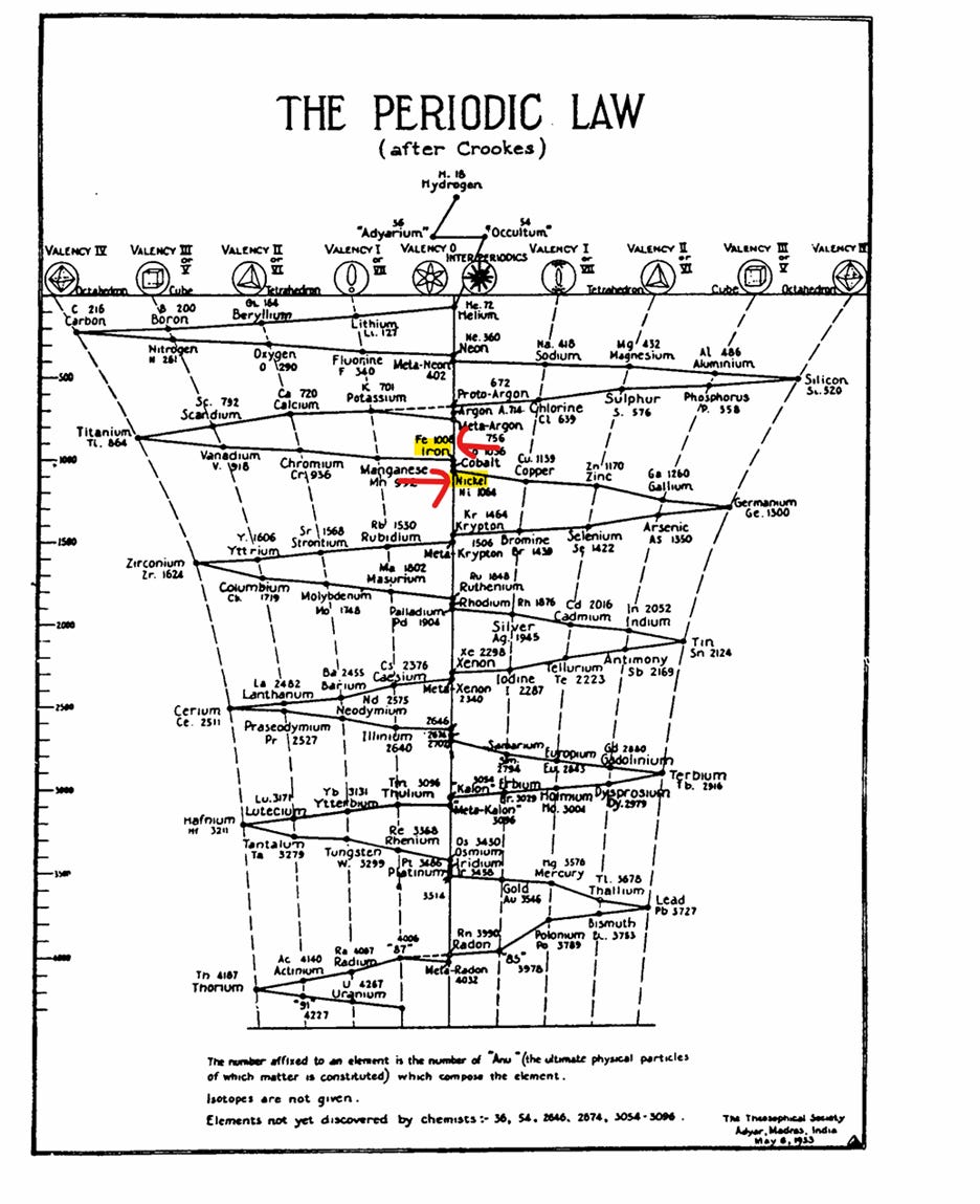 A diagram of the periodic law

AI-generated content may be incorrect.