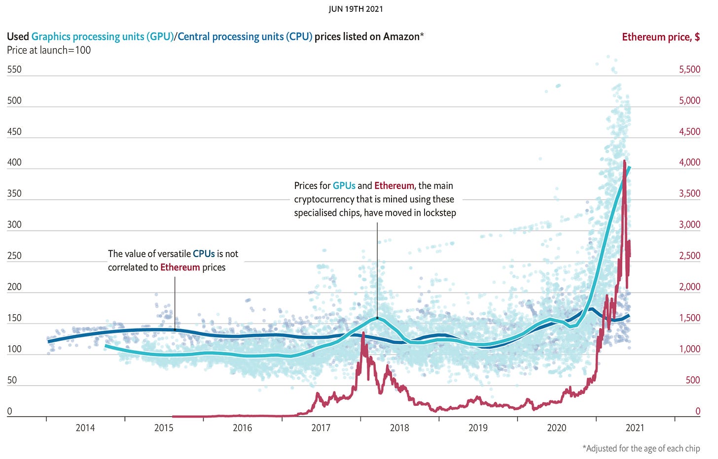 Chart

Description automatically generated