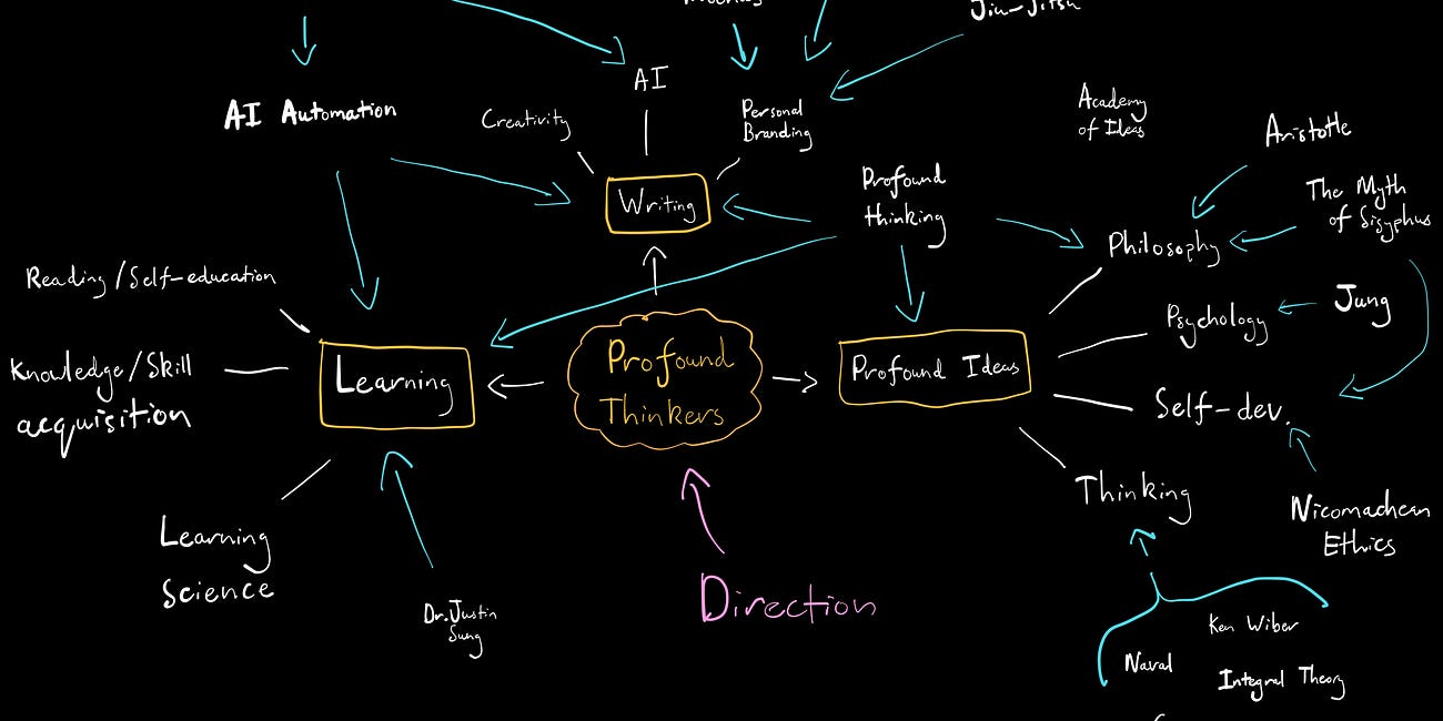How To Never Run Out of Profound Ideas (The Content Web)