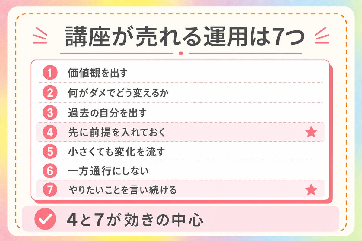 図3