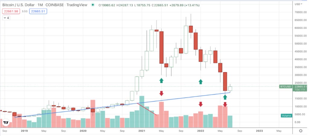 BTCUSD Bitcoin Chart Volume