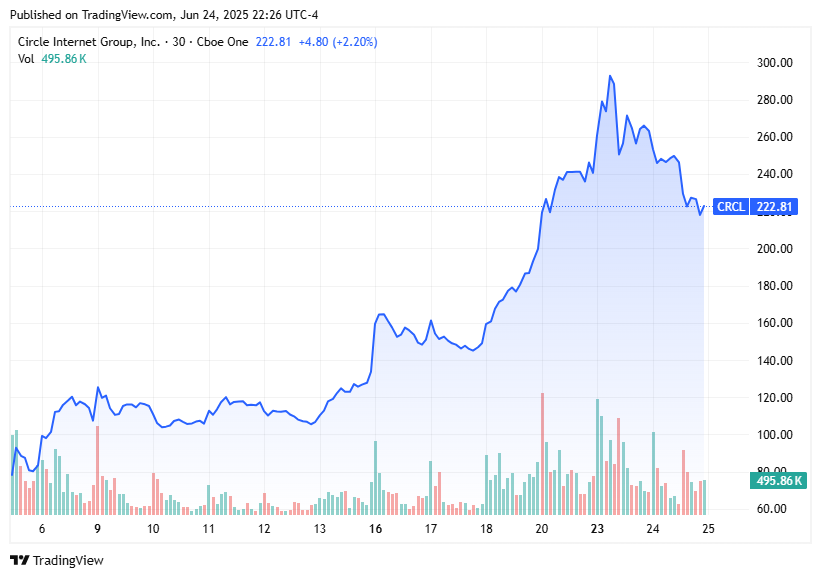 TradingView chart
