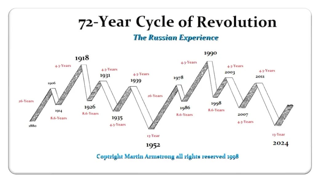 72 USA Revolution Extended Raised