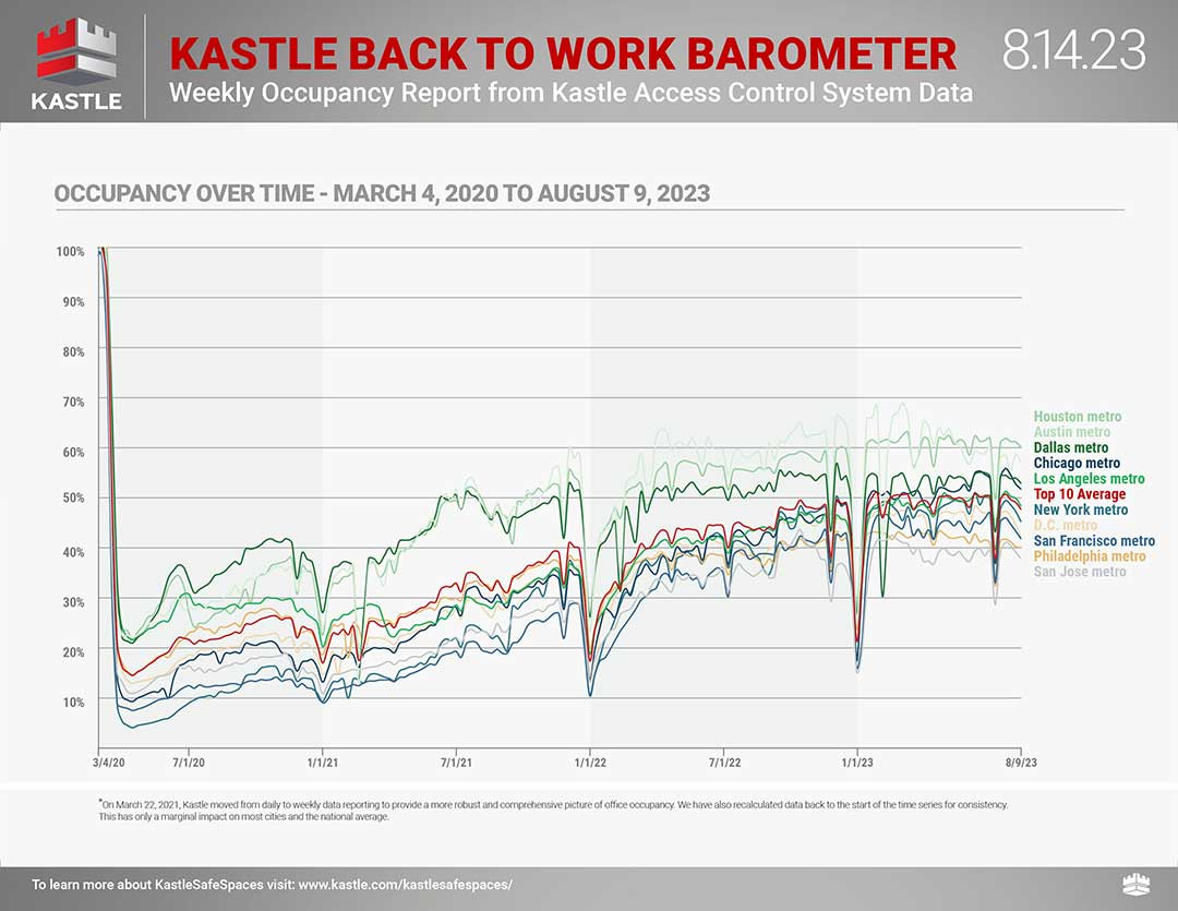 Kastle_dashboard_separate-2_8.14 Kastle_dashboard_separate-2_8.14