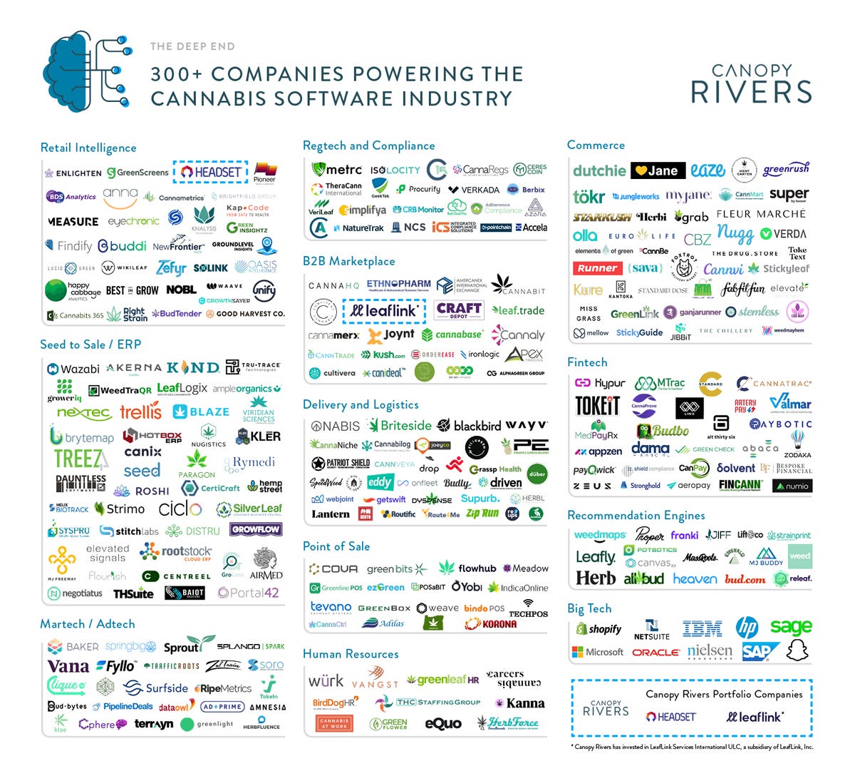 Mosaic of software company logos