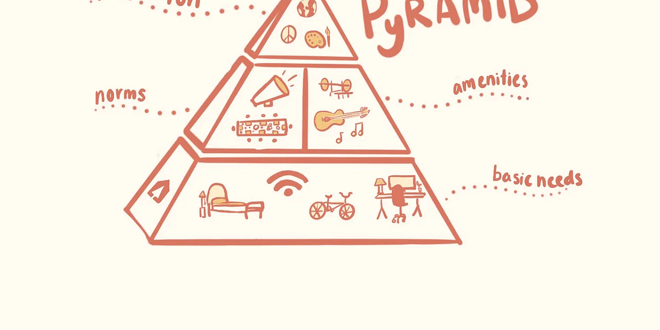 The Pyramid of Coliving Needs
