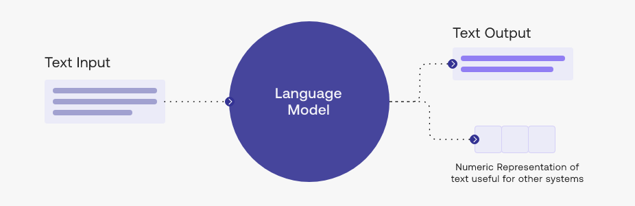 What is a large language model (LLM)? | by Mohamed Hussain H | Medium What is a large language model (LLM)? | by Mohamed Hussain H | Medium
