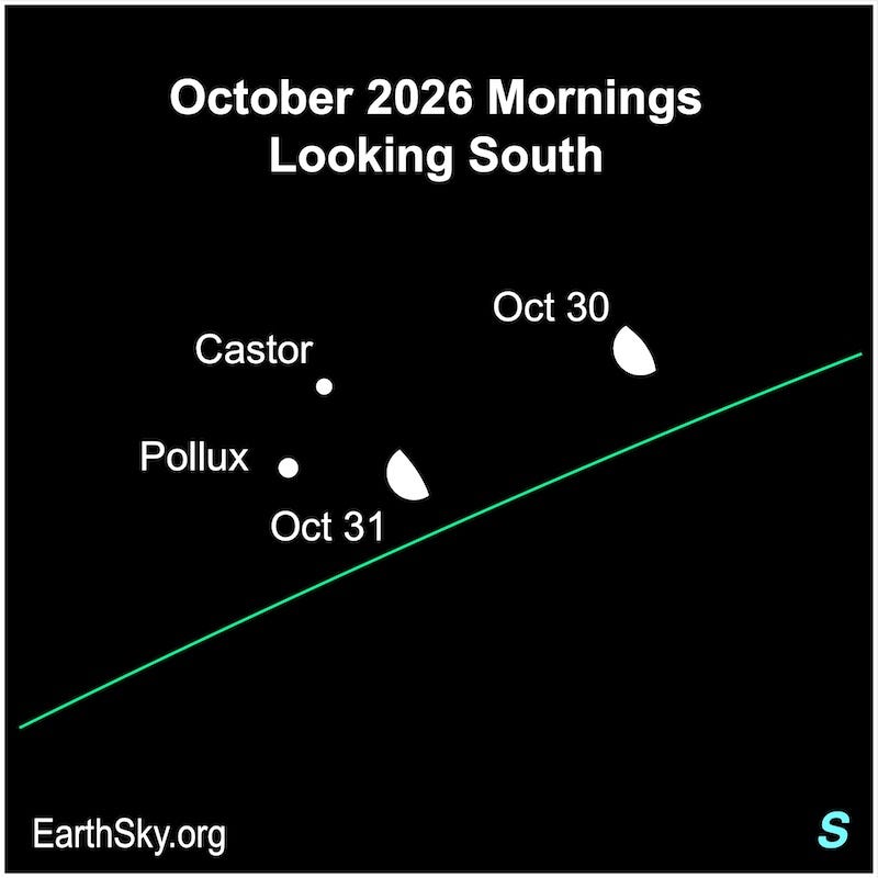 Along the slanted ecliptic line, 2 positions of the slightly bulging moon near 2 stars. Along the slanted ecliptic line, 2 positions of the slightly bulging moon near 2 stars.