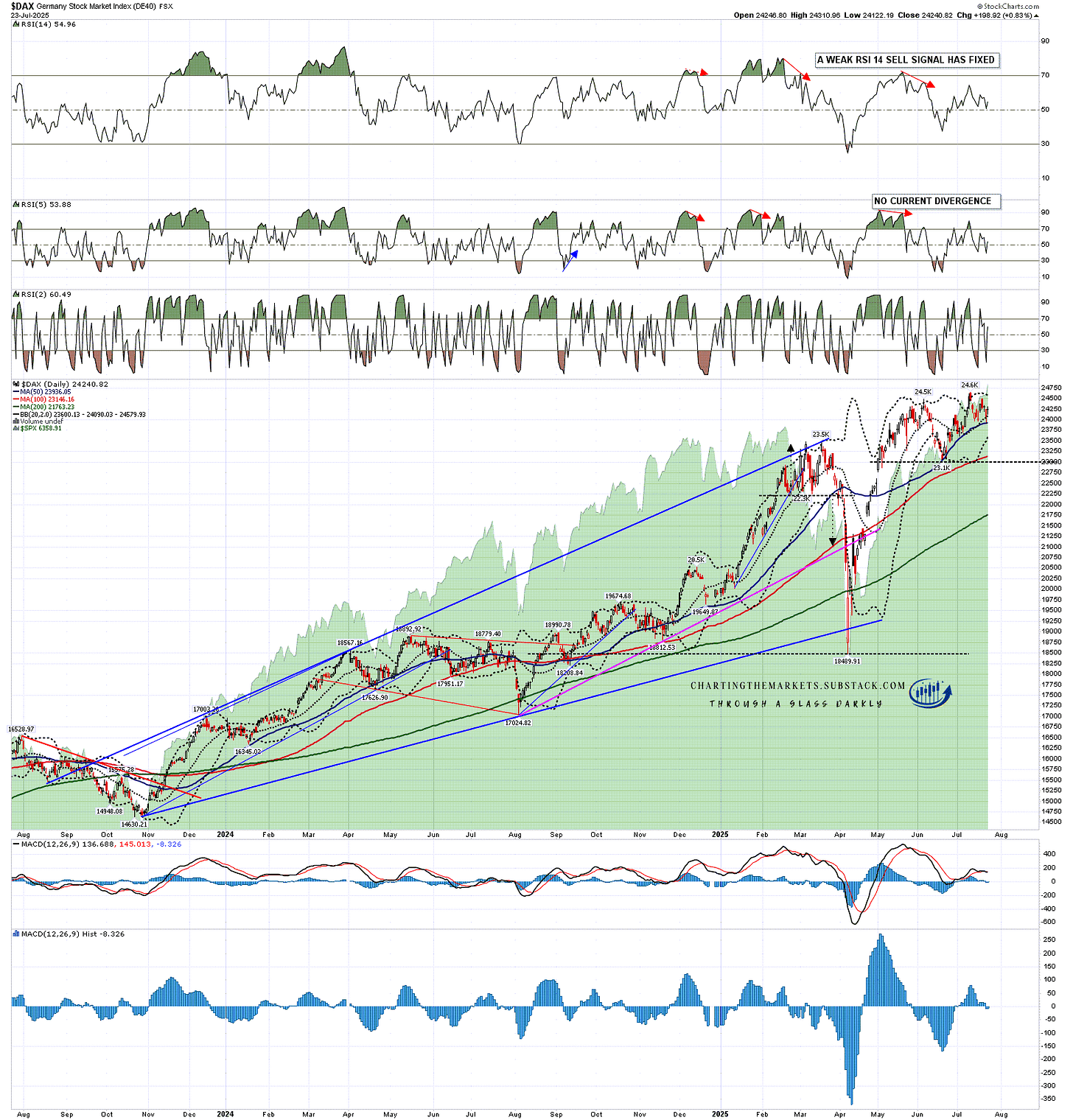 An Inflection Point Forms – Slope of Hope with Tim Knight