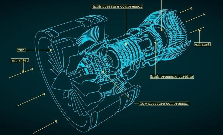 This may contain: the turbo jet engine is shown in blue and green light, with its parts labeled