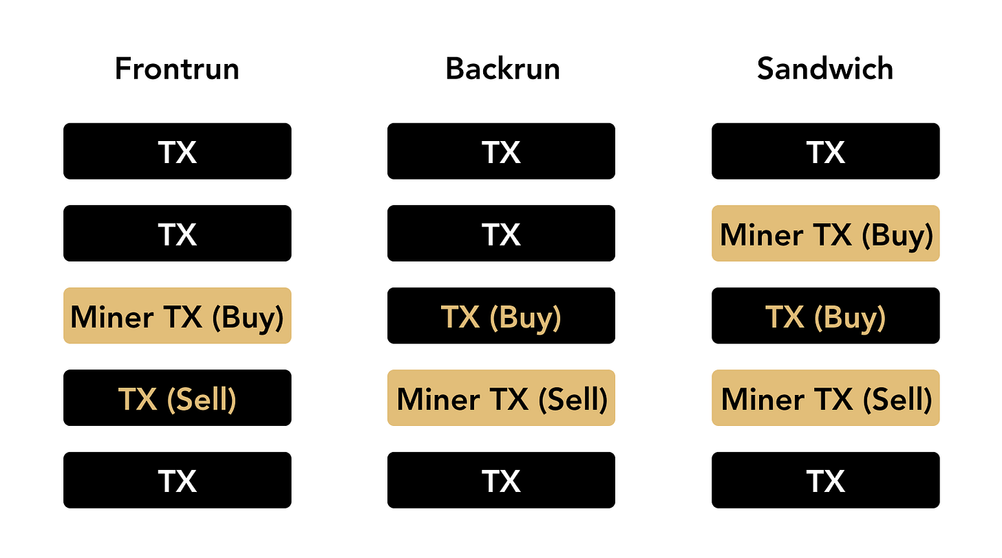 What Is MEV? Does It Apply to Bitcoin Mining? | River What Is MEV? Does It Apply to Bitcoin Mining? | River