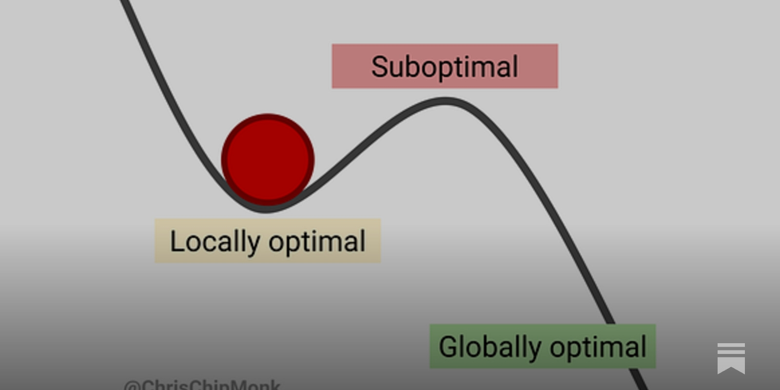 Why We Create Our Suffering
