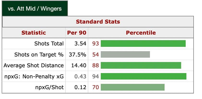 A screenshot of a graph
Description automatically generated A screenshot of a graph
Description automatically generated