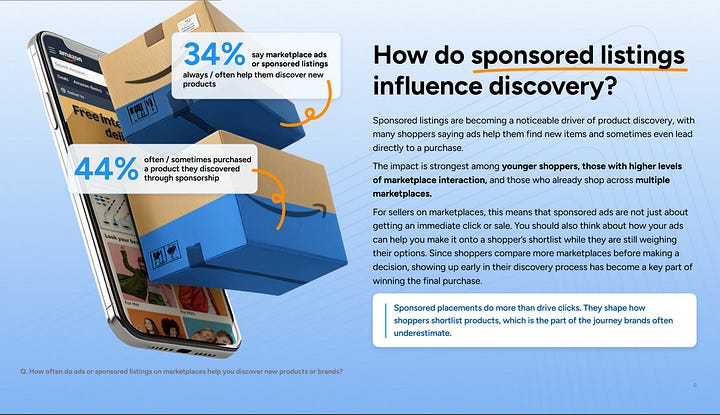 A few screenshots of the marketplace shopping behavior report 2026