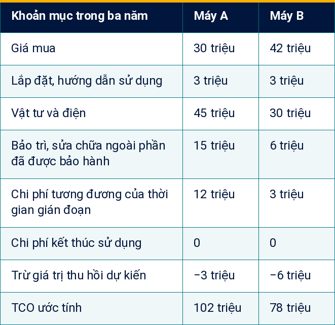 Bảng 1