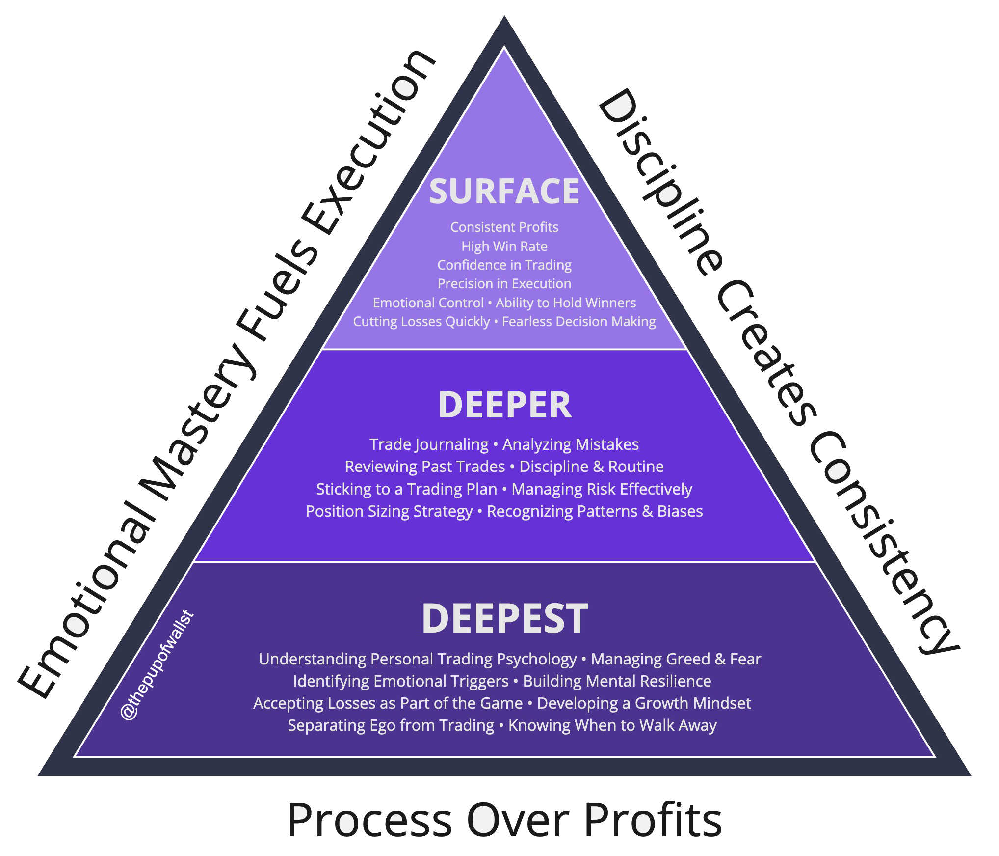 The Iceberg of Trading Psychology