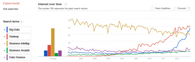 Big Data Hadoop Business Intelligence Big Data Hadoop Business Intelligence