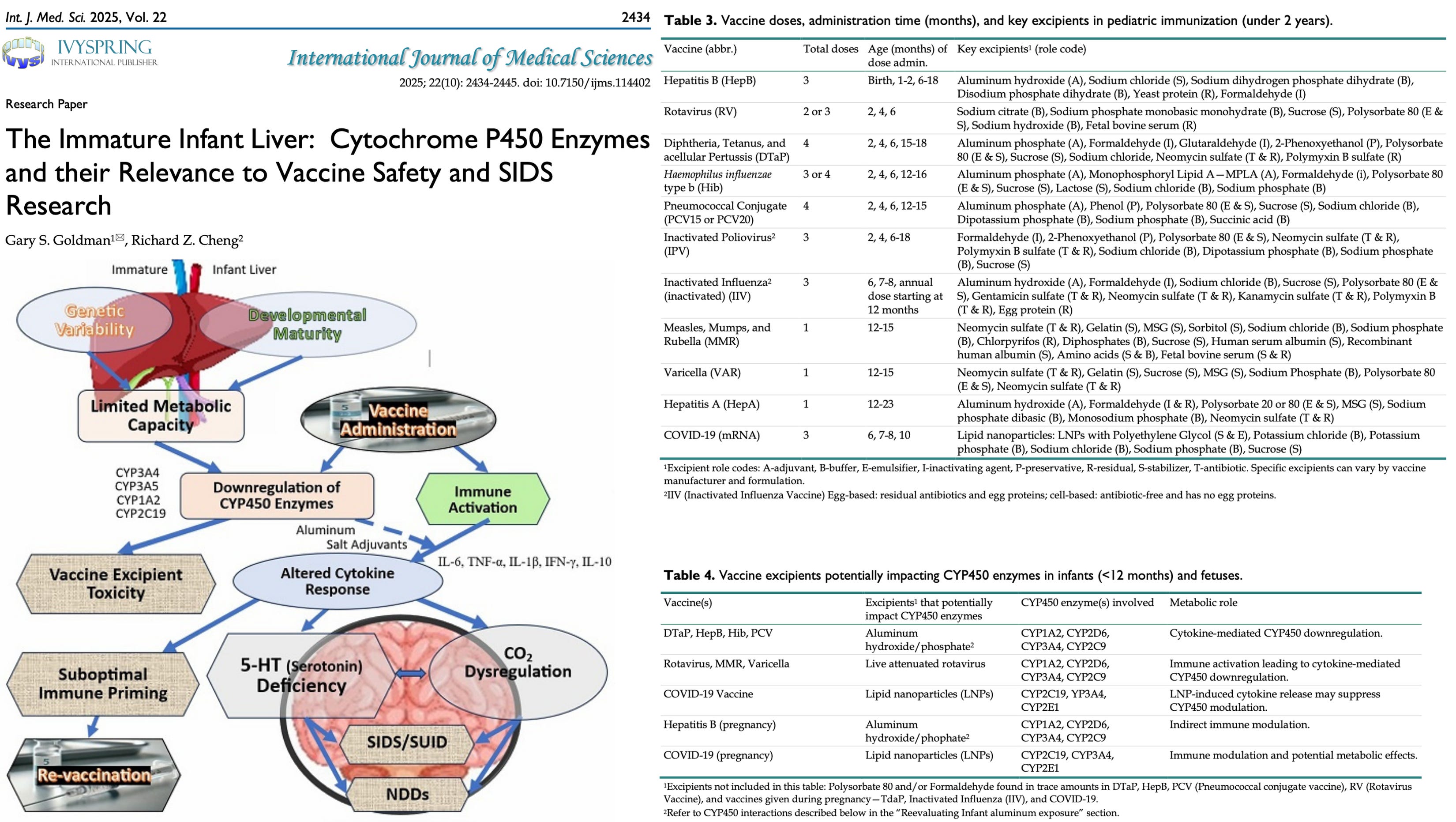 Nicolas Hulscher Of Mccullough S Team Put Out This Report That Is Very