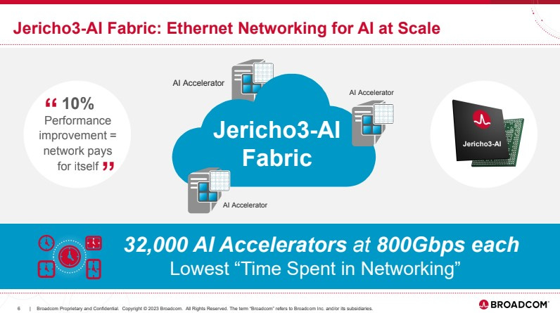 Broadcom Jericho3 AI Launch Jensen Quote