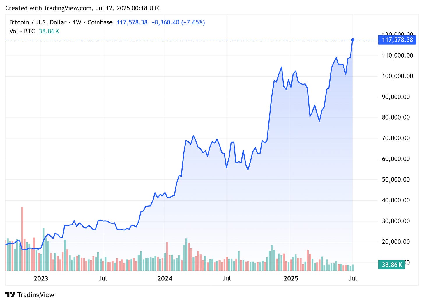 TradingView chart TradingView chart