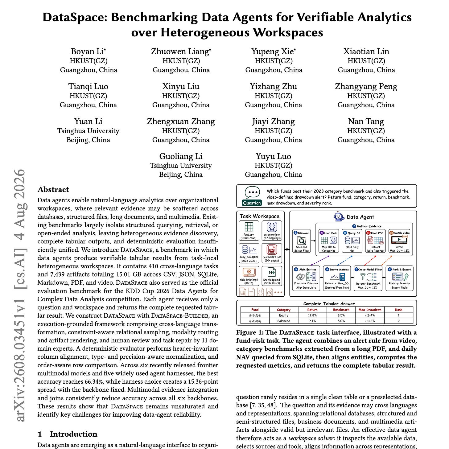 Paper: DataSpace: Benchmarking Data Agents for Verifiable Analytics over Heterogeneous Workspaces Paper: DataSpace: Benchmarking Data Agents for Verifiable Analytics over Heterogeneous Workspaces