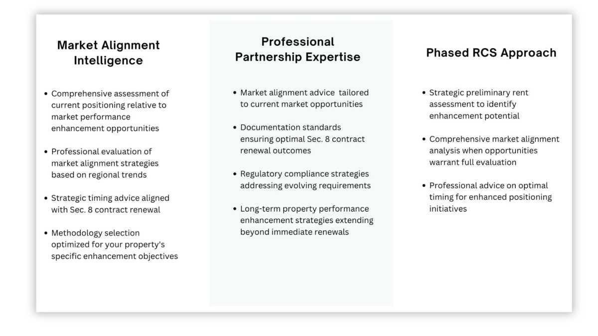 Mid-Year Assessment: Property Performance Optimization