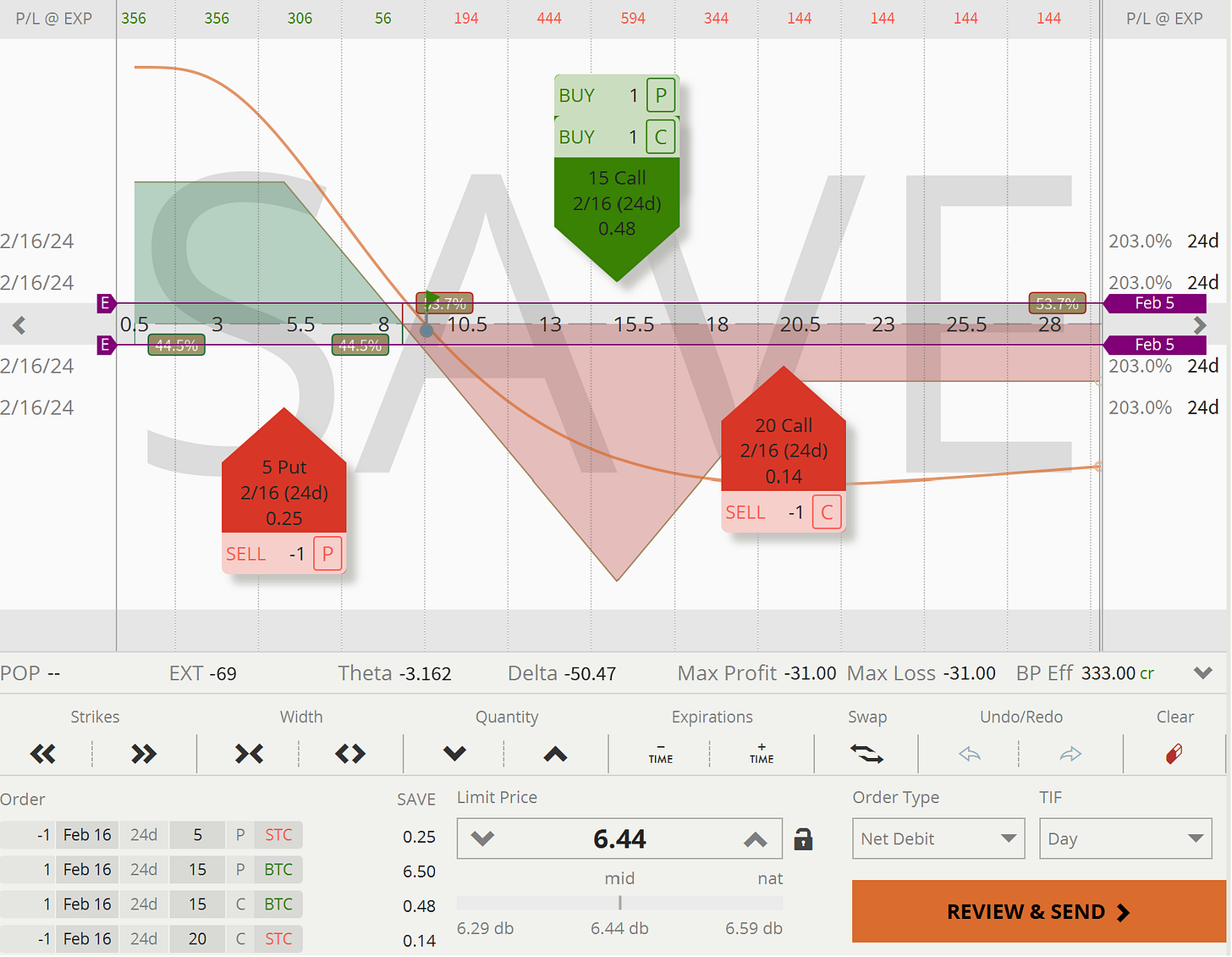 SAVE: Payoff Chart Skewed Long Straddle (Return-Defined) SAVE: Payoff Chart Skewed Long Straddle (Return-Defined)