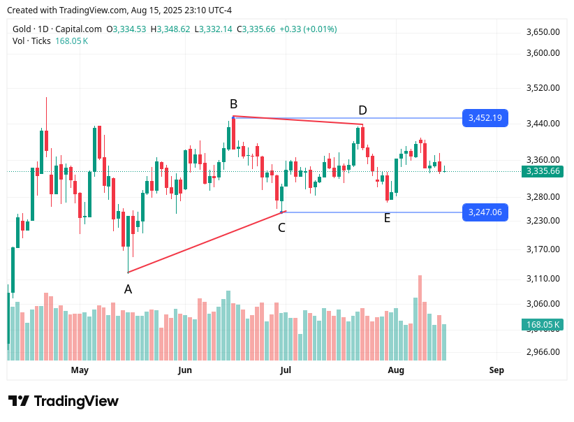 TradingView chart TradingView chart