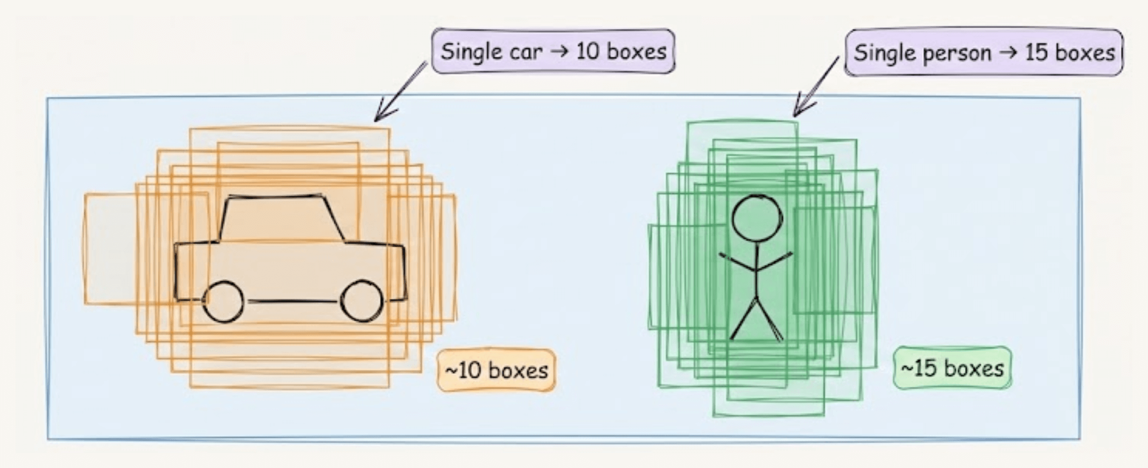 Researchers Solved a Decade-old Problem in Object Detection