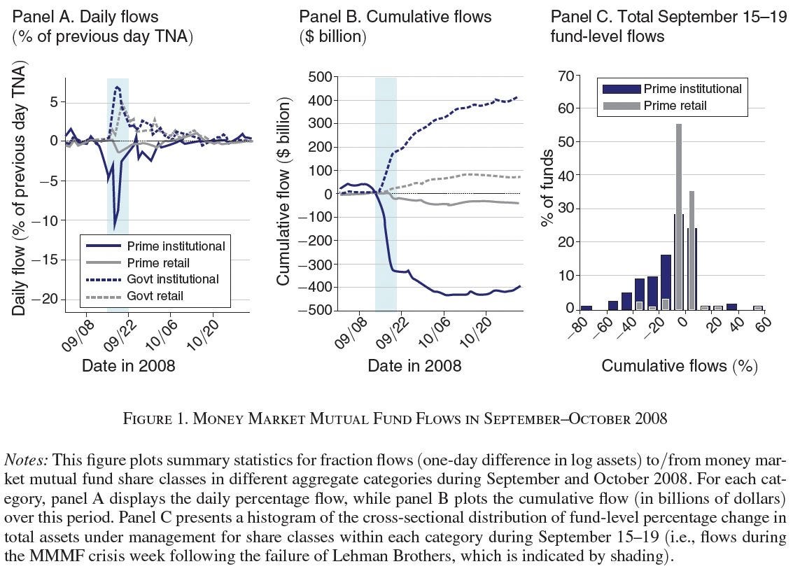 量化宽松与紧缩的主要参与者【下】 - by cheaptalk - Robustness Macro
