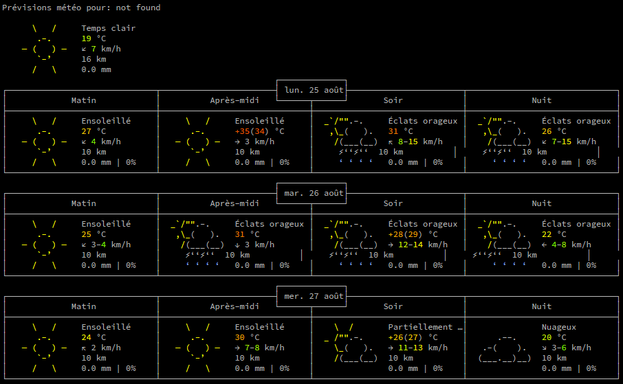 Un service méteo en ascii, on y voit aussi des symboles de soleil et de nuages