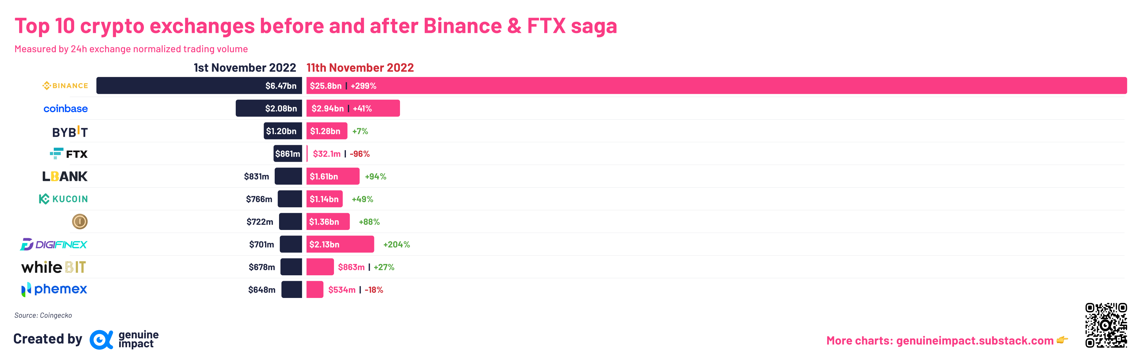 7 new charts - gold 101 and ongoing crypto saga