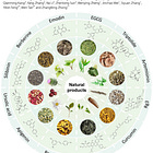 Over 1,100 Studies Reveal 12 Natural Compounds With Potent Anti-Cancer Effects Across All Major Tumor Pathways