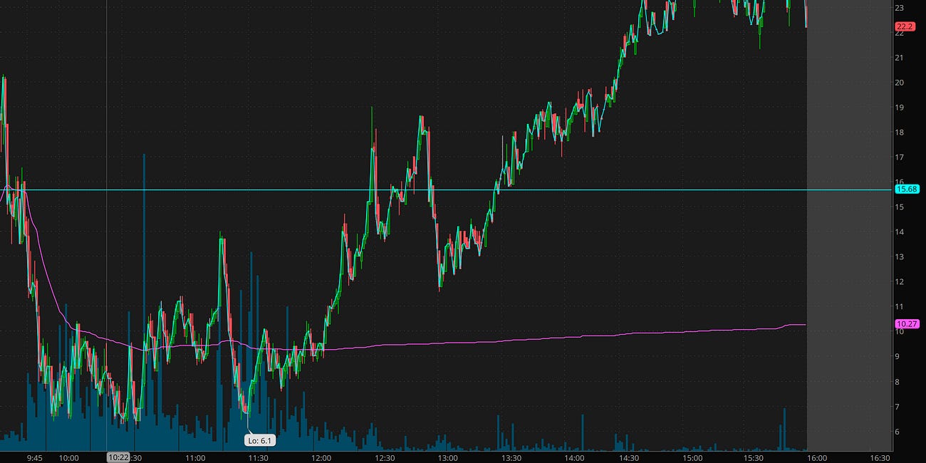 NVDA fears squashed SPY makes new highs!- Daily SPY Review for 2025-08-28