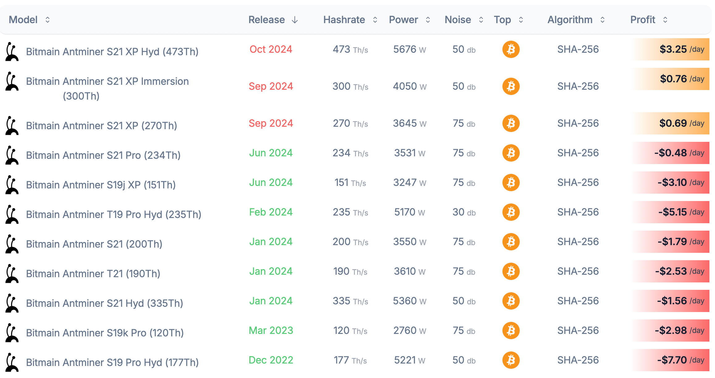 018: Should Bitcoin mining companies only mine Bitcoin?