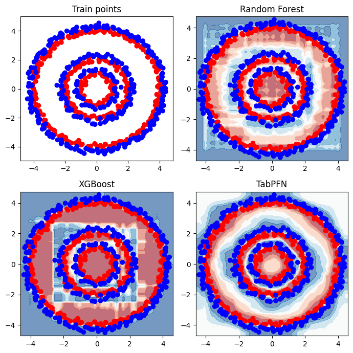Decision boundary comparison.