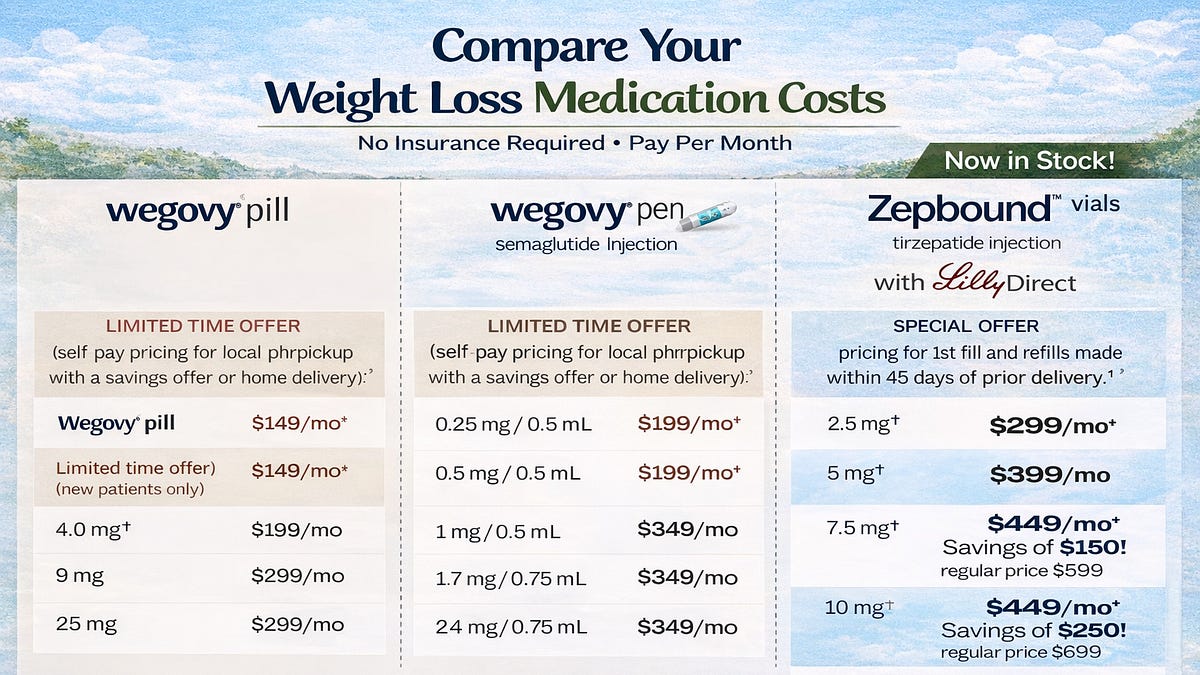 lilly glp 1 Eli Lilly Nails Oral GLP-1 Trial-Here's What It Means for LLY