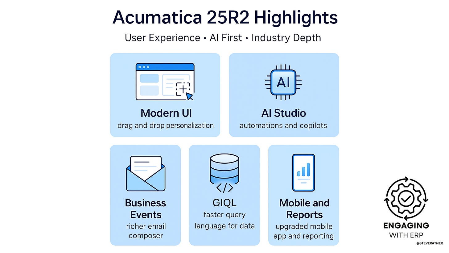 Inside Acumatica 25R2: Smarter Automations, Cleaner UI, and the Rise of ...