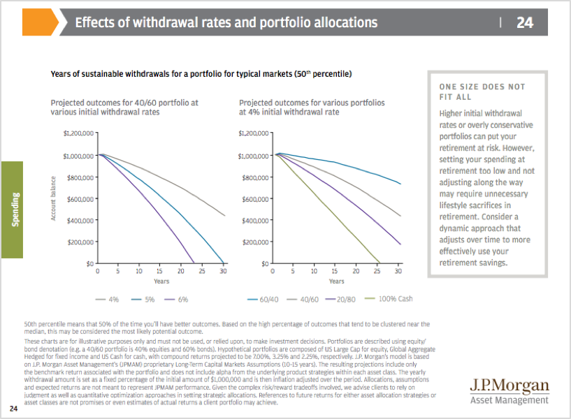 JPM Withdrawal Chart JPM Withdrawal Chart