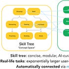 How to personalize learning with AI 👩‍🎓