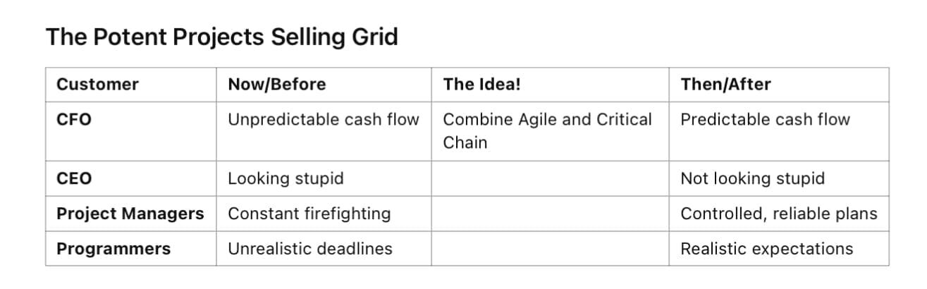Dollarize the Prize ... (more on selling you and your ideas)