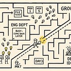 Startups Should Kill Departments, Not Ideas