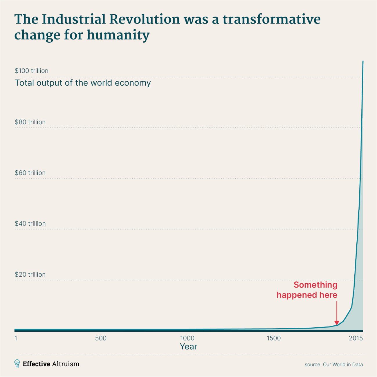 Industrial Revolution Industrial Revolution