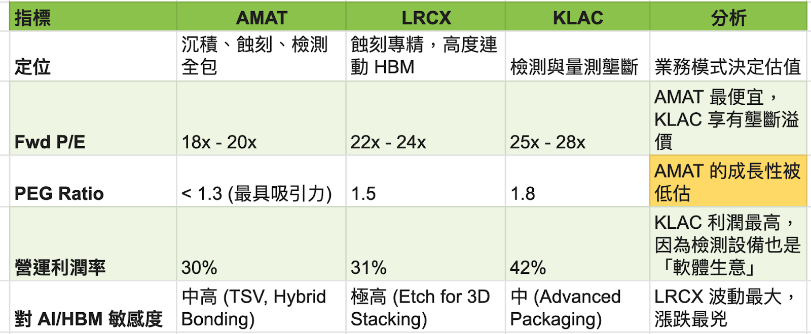 個股報告：2026 年記憶體資本支出大增下，一檔成長能見度最高的半導體的潛力個股