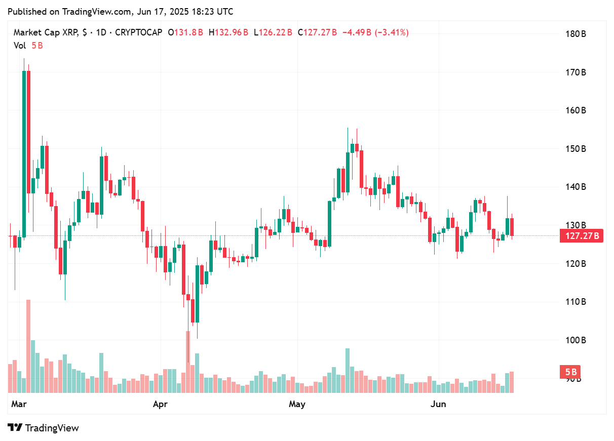TradingView chart TradingView chart
