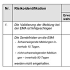 PEI Einarbeitungsplan und SOP